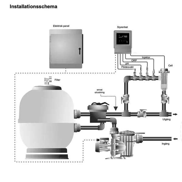 Saltklorinator helautomatisk